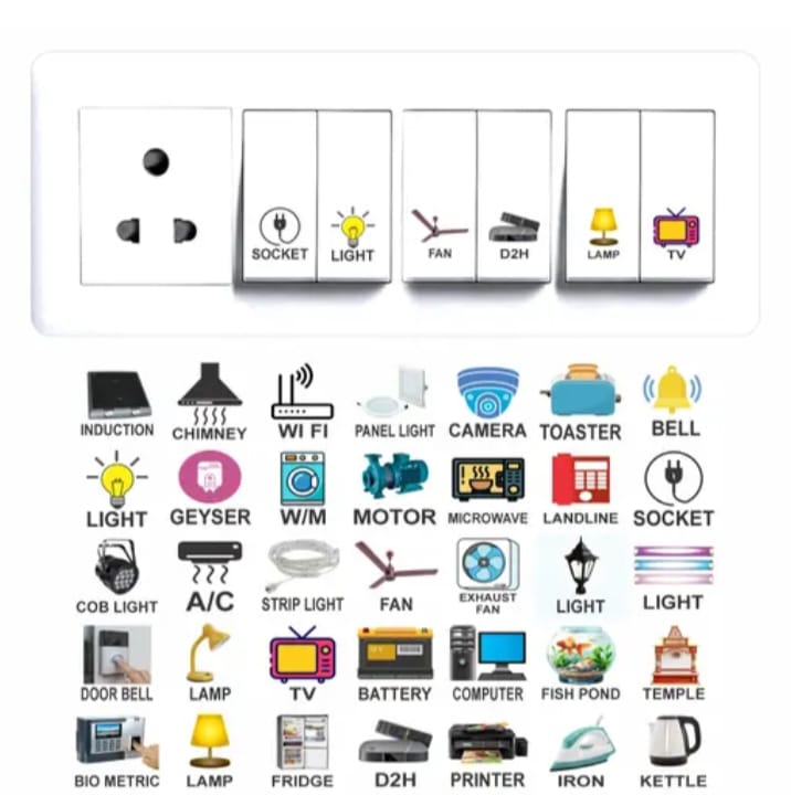 Switchboard Icon Stickers – 150+ Smart Labels for Every Appliance